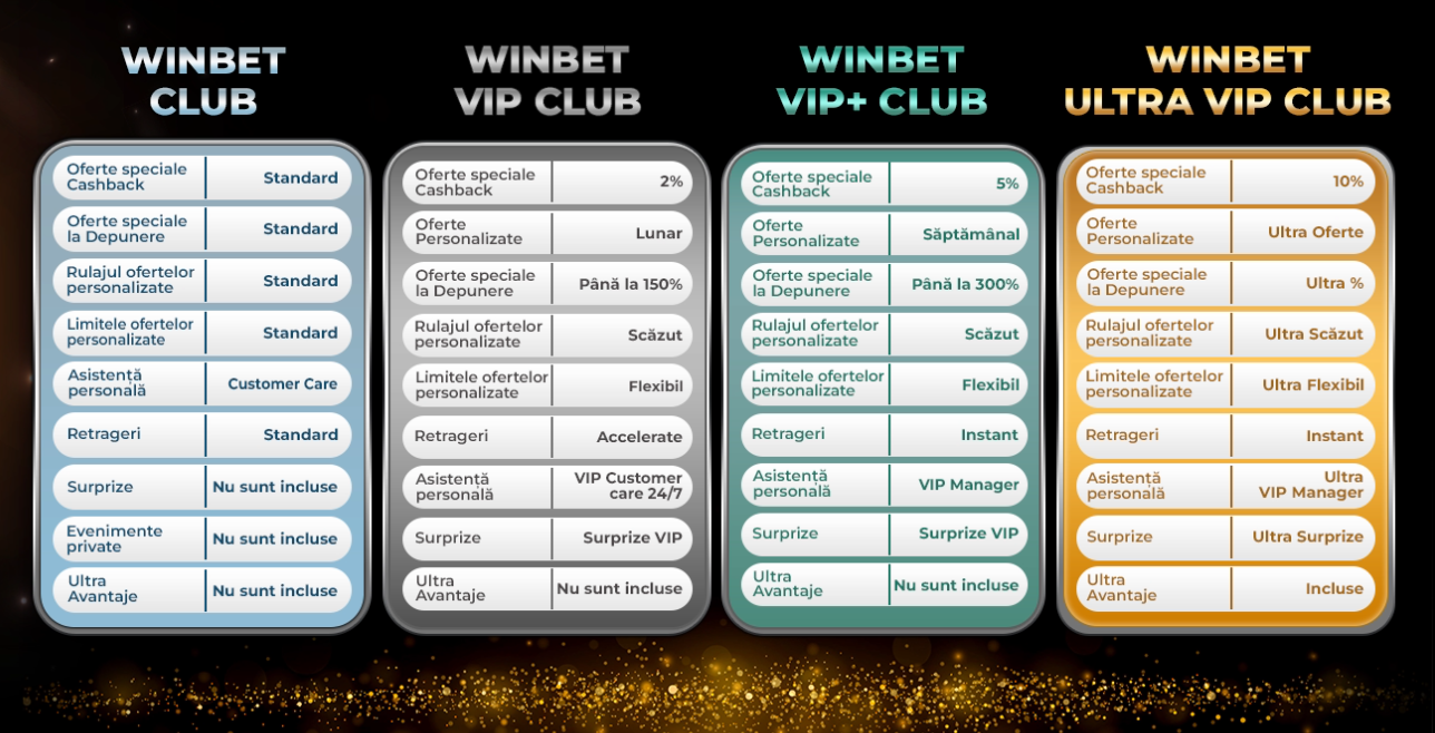 Imagine reprezentativă Winbet Club VIP cu elemente de lux și recompense