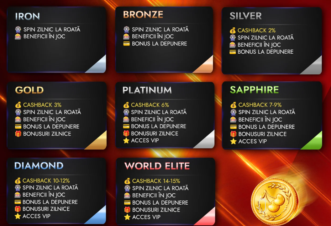 Imagine reprezentativă pentru ViVa Club Vivabet, cu elemente VIP și bonusuri