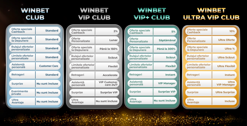 Winbet Club: Ghid Complet VIP, Beneficii și Cum Te Alături